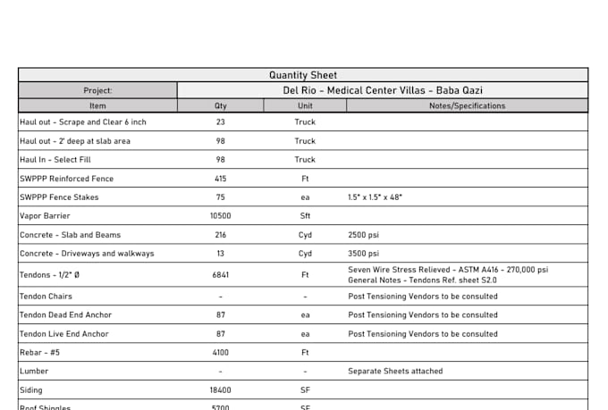 provide residential and commercial quantity estimates